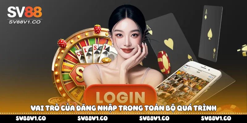  Vai trò của đăng nhập trong toàn bộ quá trình